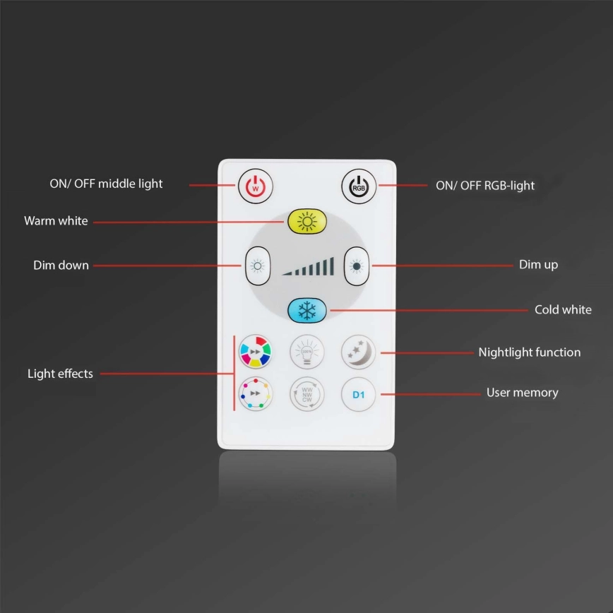 BRILONER  SET 3X LED RGBW DIMBARE EN HANGENDE BADKAMER VERLICHTING LED/5W/230V 30006500K IP44 + AFSTANDSBEDIENING