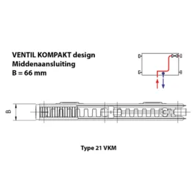 Korado Radik VKM paneelradiator type 21 H60 L050 647W