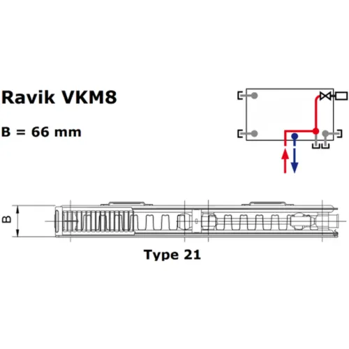 Korado Radik VKM8 paneelradiator type 21 H40 L200 1874W