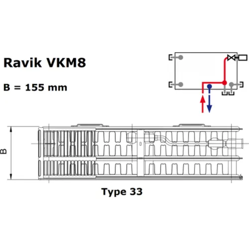 Korado Radik VKM8 paneelradiator type 33 H40 L100 1716W